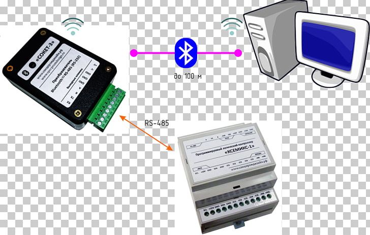 Computer Port Bluetooth RS-485 PNG, Clipart, Bluetooth, Computer, Computer Hardware, Computer Network, Computer Program Free PNG Download