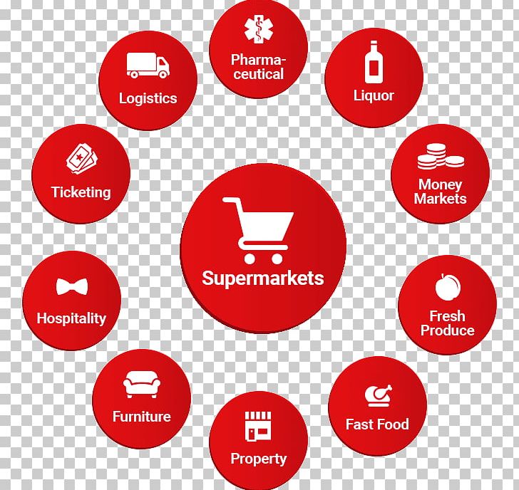 Shoprite Brand Business Retail Service PNG, Clipart, African Food, Area, Brand, Business, Circle Free PNG Download