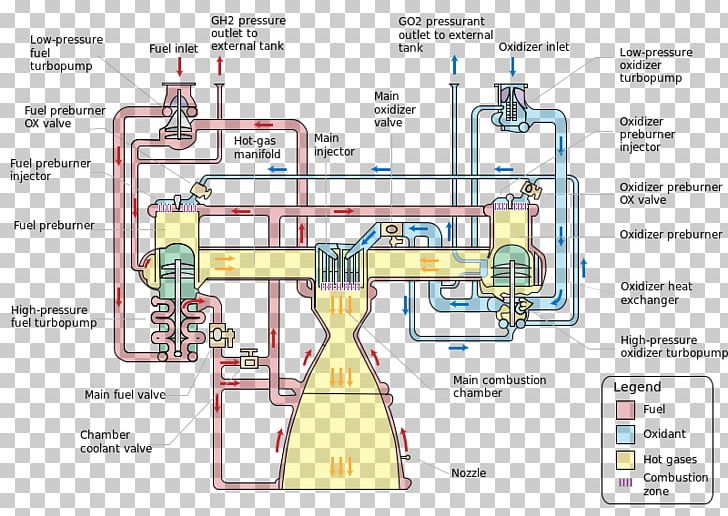 Raptor Cryogenic Rocket Engine Space Shuttle Main Engine Liquid-propellant Rocket PNG, Clipart, Angle, Area, Diagram, Drawing, Engine Free PNG Download