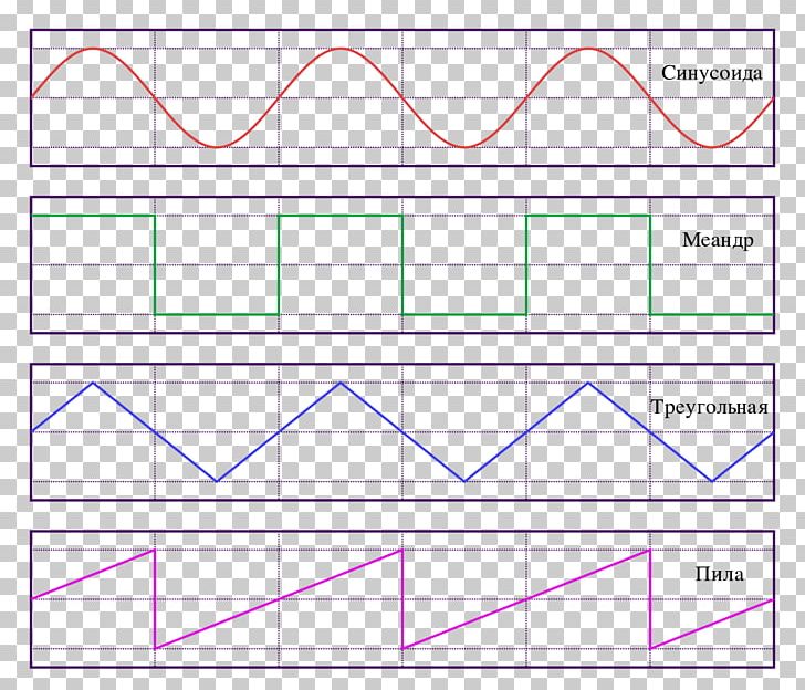 Sawtooth Wave Waveform Triangle Wave Sine Wave Square Wave PNG, Clipart, Amplitude, Angle, Area, Diagram, File Free PNG Download