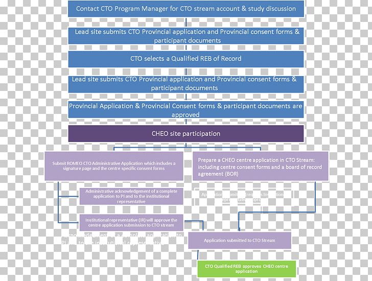 Font Organization Brand Line Diagram PNG, Clipart, Area, Art, Brand, Diagram, Line Free PNG Download