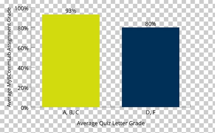 Test Grading In Education Quiz Mesa Community College ServSafe PNG, Clipart, Academic Term, Angle, Area, Brand, College Free PNG Download