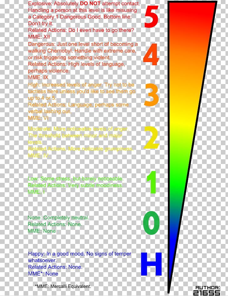 Anger Rating Scale Measurement PNG, Clipart, Anger, Anger Management, Anxiety, Area, Atmospher Free PNG Download