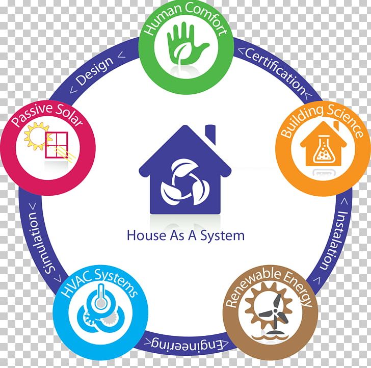 Isolamendu Termiko House System Passive House Organization PNG, Clipart, Amortization Calculator, Area, Brand, Building Insulation, Circle Free PNG Download