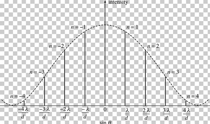 Light Diffraction Wave Circle White PNG, Clipart, Angle, Area, Black And White, Circle, Diagram Free PNG Download