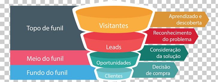 Sales Process Content Marketing Product Funnel PNG, Clipart, Brand, Business, Content Marketing, Copywriter, Entrepreneurship Free PNG Download