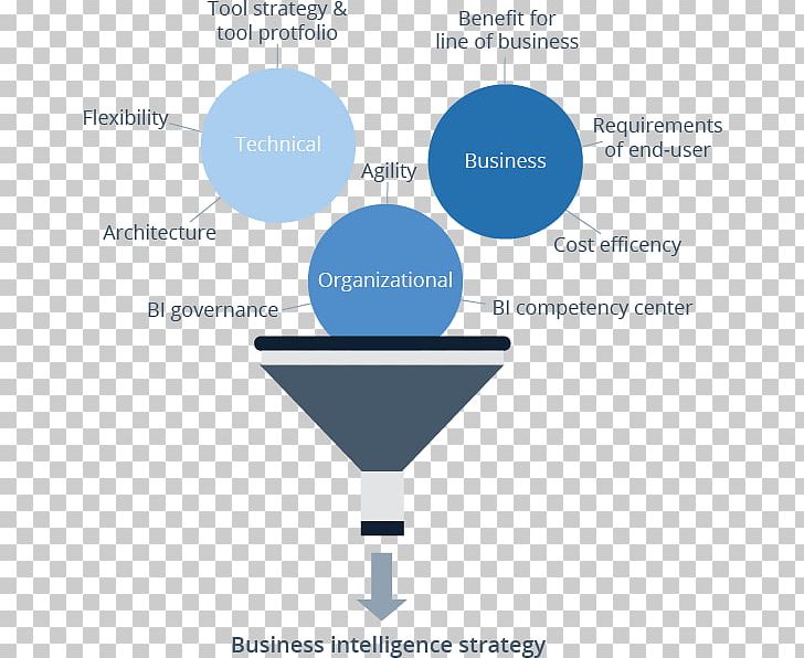 Business Intelligence Organization Information Business Process PNG, Clipart, Area, Best Practice, Brand, Business, Business Information Free PNG Download