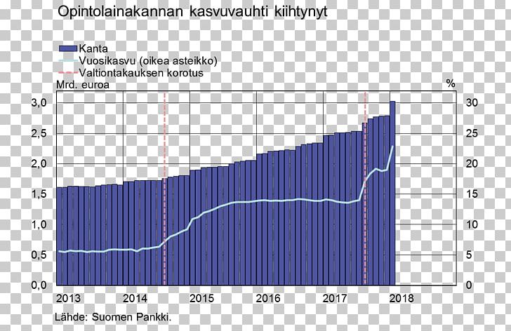 Bank Of Finland Diagram Tilasto PNG, Clipart, Angle, Area, Balance Of Payments, Bank, Central Bank Free PNG Download