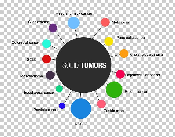 Brand Logo Diagram PNG, Clipart, Brand, Circle, Combination Therapy, Communication, Diagram Free PNG Download