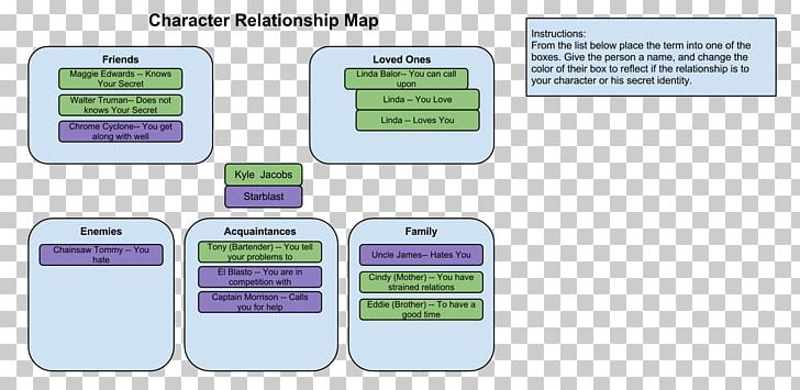 Interpersonal Relationship Map Internet Relationship Non-player Character PNG, Clipart, Brand, Character, Communication, Diagram, Dungeons Dragons Free PNG Download