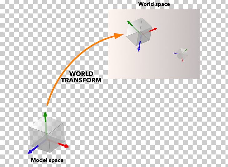 Coordinate System Computer Graphics Shader Transformation Vertex PNG, Clipart, Angle, Art, Computer Graphics, Coordinate System, Diagram Free PNG Download