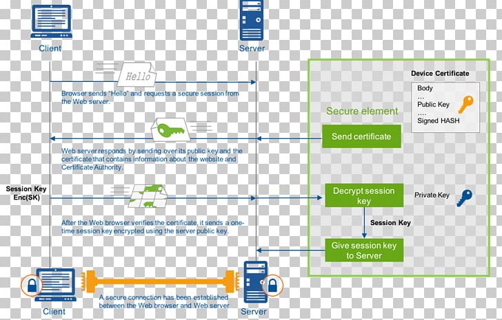 Computer Program Transport Layer Security Public-key Cryptography Encryption PNG, Clipart, Block Cipher, Brand, Computer, Computer Icon, Diagram Free PNG Download