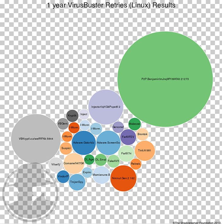 Graphic Design Brand Diagram Human Behavior PNG, Clipart, Behavior, Brand, Circle, Communication, Diagram Free PNG Download