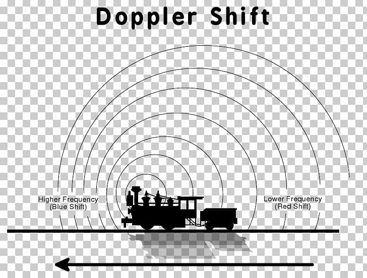 Doppler Effect Doppler Radar Wave Sound PNG, Clipart, Angle, Area, Black, Black And White, Blueshift Free PNG Download