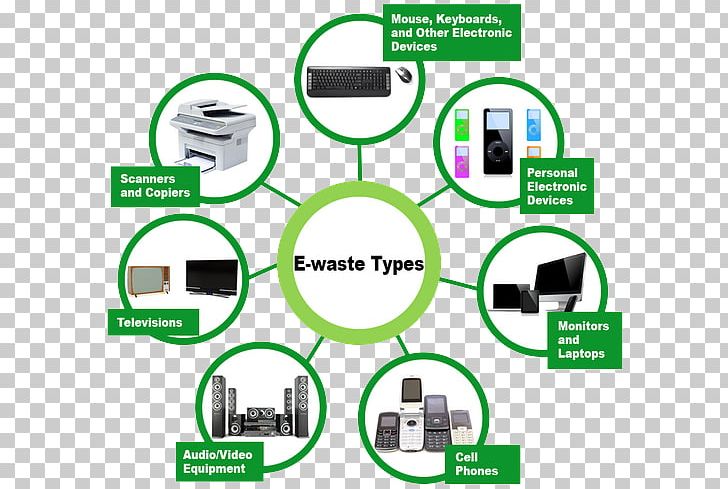 Electronic Waste Electronics Solving The E-waste Problem Recycling PNG, Clipart, Angle, Brand, Cable, Communication, Computer Icon Free PNG Download