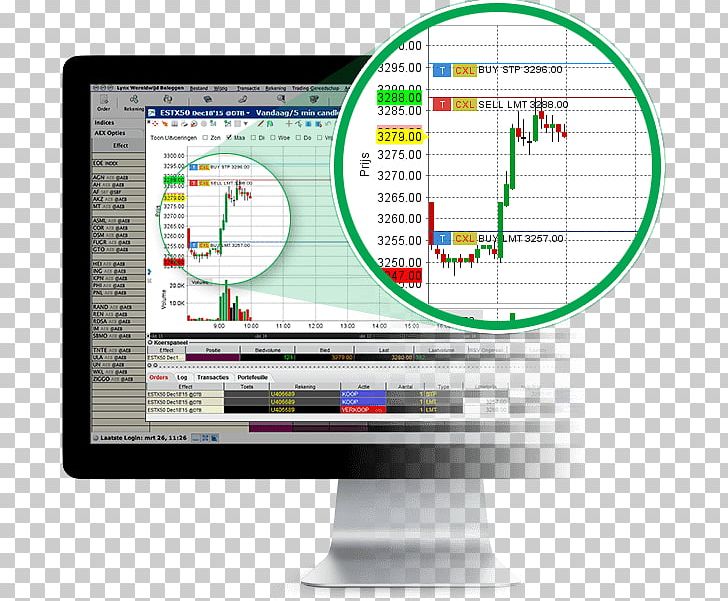 Futures Contract Day Trading Exchange-traded Fund Trader PNG, Clipart, Computer Monitor, Computer Program, Currency Future, Display Device, Electronic Trading Platform Free PNG Download