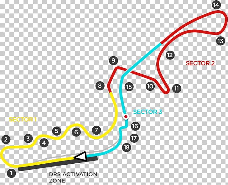 Suzuka Circuit Melbourne Grand Prix Circuit Circuit Paul Ricard Australian Grand Prix Race Track PNG, Clipart, Area, Australian Grand Prix, Auto Part, Brand, Broadcaster Free PNG Download