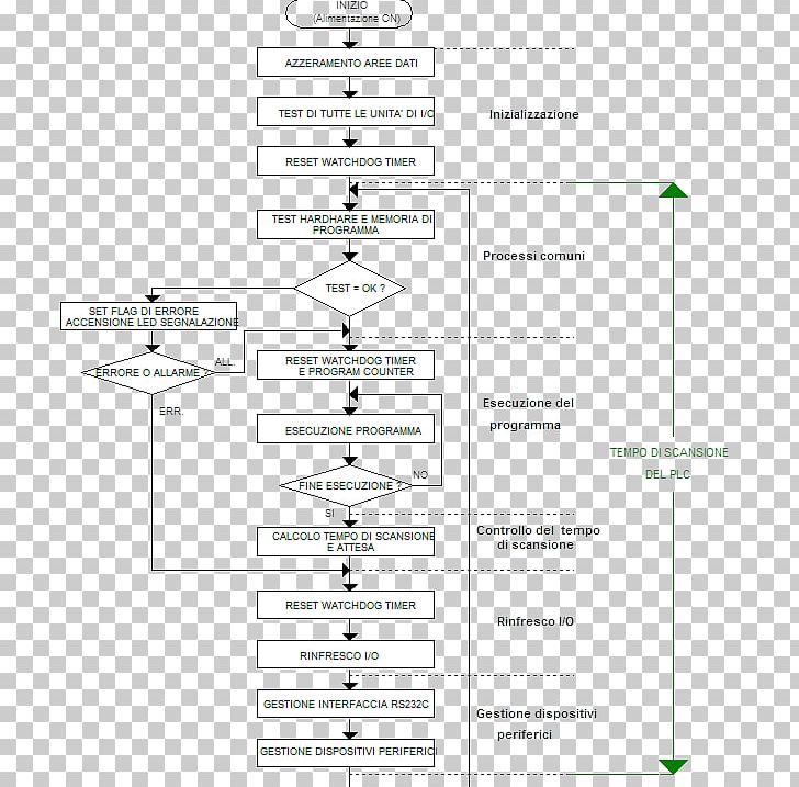 Line Angle Diagram PNG, Clipart, Angle, Area, Art, Diagram, Line Free PNG Download