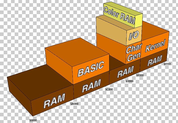 Commodore 64 RAM ROM Memory Map MOS Technology 6502 PNG, Clipart, Angle, Aram, Basic, Brand, Carton Free PNG Download