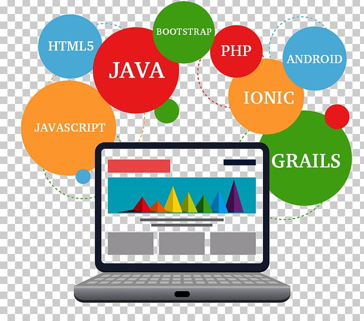 Web Development Responsive Web Design Web Developer Web Application Development PNG, Clipart, Display Advertising, Internet, Logo, Mobile App Development, Nginx Free PNG Download