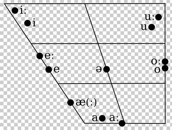 Great Vowel Shift Vowel Diagram Sinhala International Phonetic Alphabet ...