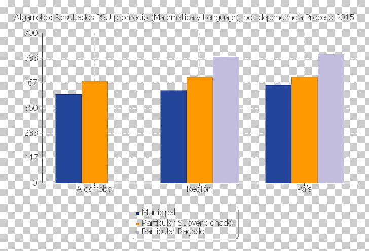 National Statistics Institute Peñalolén Organization Analysis PNG, Clipart, Analysis, Angle, Brand, Commune, Diagram Free PNG Download