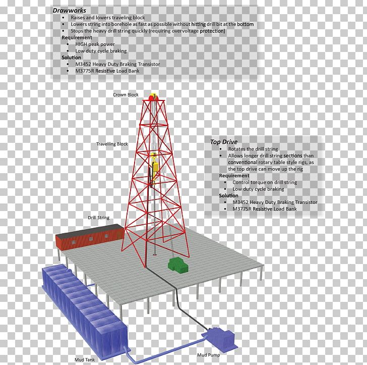 Top Drive Drilling Rig Rotary Table Draw-works Oil Platform PNG, Clipart, Angle, Augers, Derrick, Diagram, Drawworks Free PNG Download