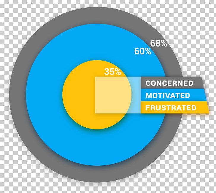 Data Analysis Analytics Industry PNG, Clipart, Analytics, Brand, Circle, Computer Icon, Computer Software Free PNG Download