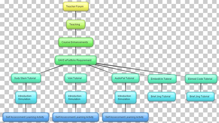 Diagram Concept Map Product Text PNG, Clipart, Analysis, Concept, Concept Map, Diagram, Exercise Free PNG Download