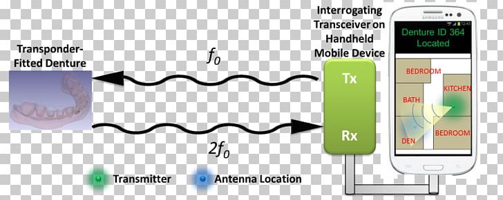 Electronics Line PNG, Clipart, Angle, Area, Communication, Diagram, Electronics Free PNG Download