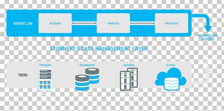 Cloud Computing Digital Preservation Document Arhivalije PNG, Clipart, Area, Arhivalije, Blue, Brand, Cloud Computing Free PNG Download