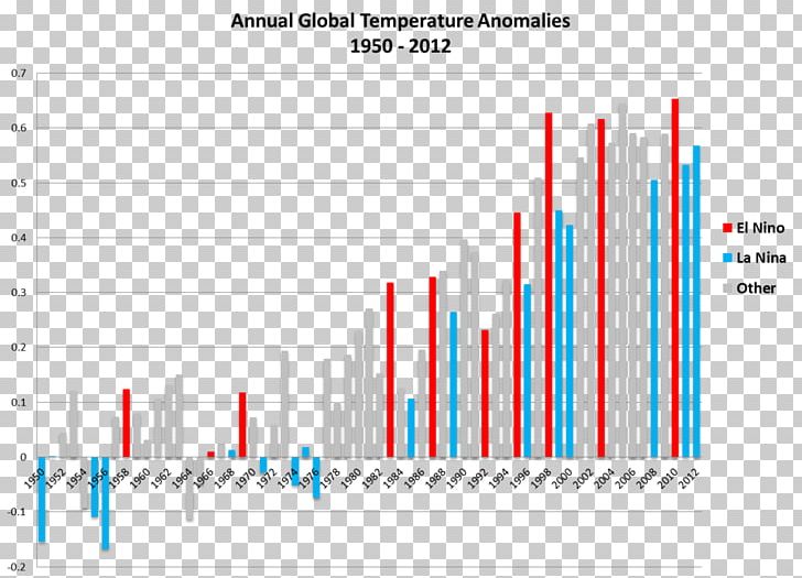 Global Warming Controversy Climate Change Global Temperature Record PNG, Clipart, Angle, Brand, Climate, Climate Change, Climatology Free PNG Download