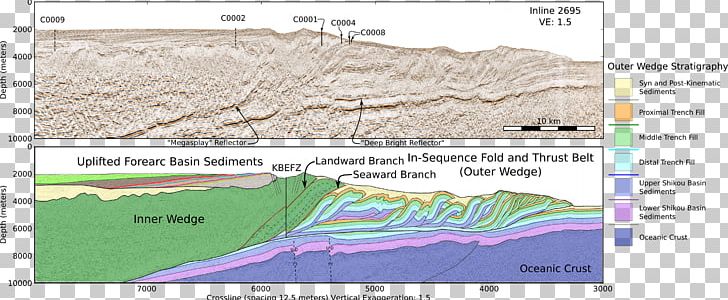 Nankai Trough Reflection Seismology Accretionary Wedge Seismic Wave Cross Section PNG, Clipart, Accretion, Accretionary Wedge, Area, Earthquake, Earthquake Swarm Free PNG Download