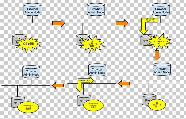 Technology Diagram Pattern PNG, Clipart, Angle, Area, Communication, Computer Icon, Crowbar Free PNG Download