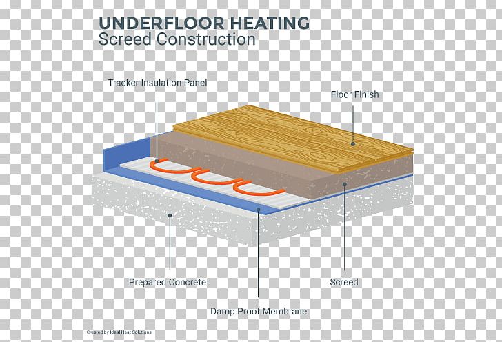 Screed Underfloor Heating Granolithic Polyvinyl Chloride PNG, Clipart, Angle, Architectural Engineering, Bed, Cement, Concrete Free PNG Download