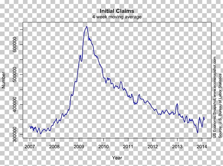 Job Beveridge Curve Unemployment Recession Economics PNG, Clipart, Angle, Area, Claims Adjuster, Come In, Decline Free PNG Download