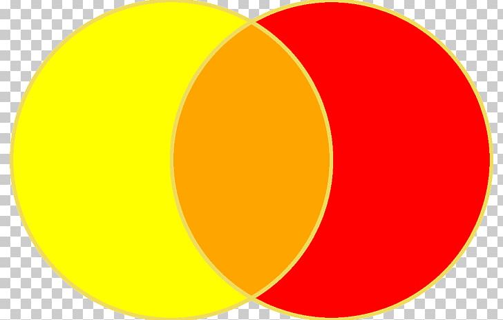 Orange Yellow Color Theory Blue PNG, Clipart, Area, Blue, Circle, Color, Color Preferences Free PNG Download