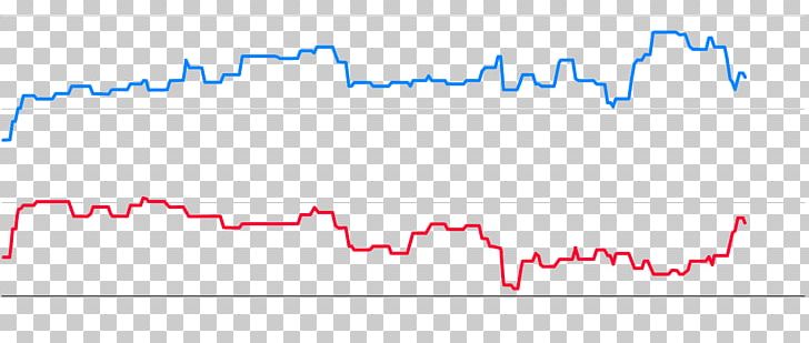 United States Elections PNG, Clipart, Angle, Area, Blue, Number, Opinion Poll Free PNG Download