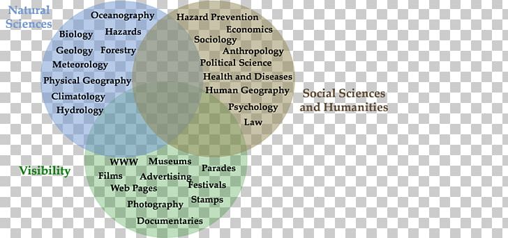 Organism Product Font PNG, Clipart, Circle, Diagram, Environmental Awareness, Organism, Text Free PNG Download