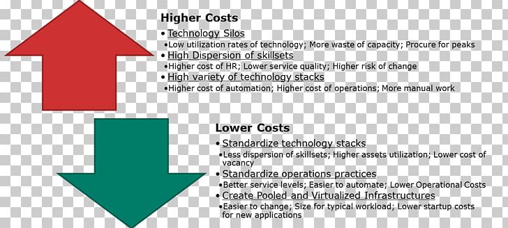 Expense Cost Accounting Cost Accounting Interest PNG, Clipart, Accounting, Achilles, Angle, Area, Brand Free PNG Download