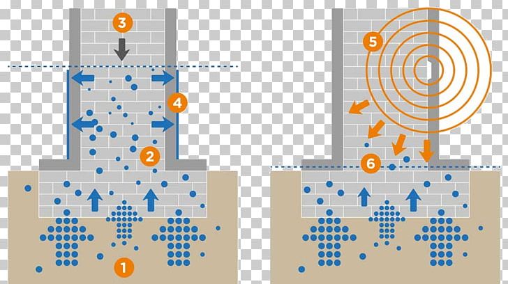 Humidity Moisture Dehumidifier Percentage Technology PNG, Clipart, Angle, Building, Capillary Action, Condensation, Dehumidifier Free PNG Download