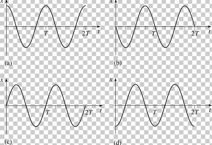 Angular Frequency Simple Harmonic Motion Oscillation PNG, Clipart, Angle, Angular Frequency, Area, Black, Black And White Free PNG Download