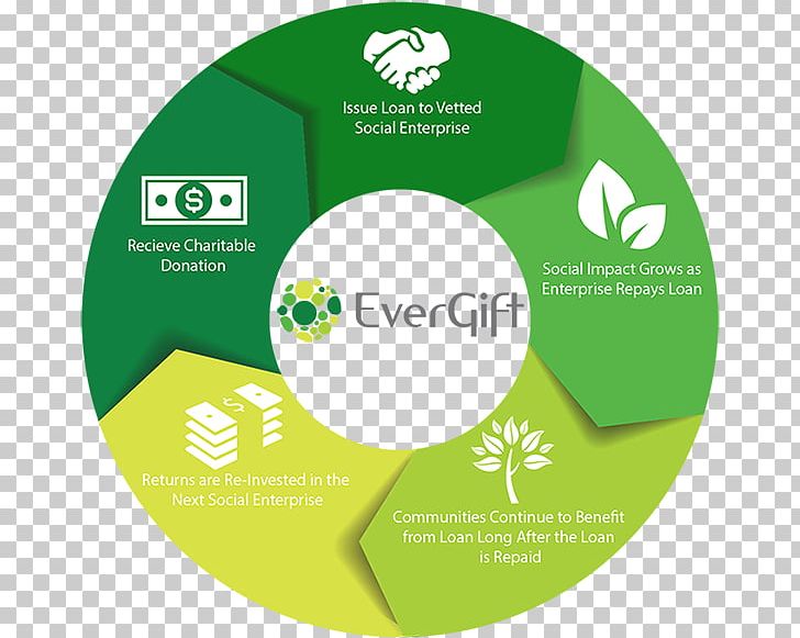 Business Social Enterprise Brand Investment Loan PNG, Clipart, Brand, Business, Charitable Organization, Circle, Diagram Free PNG Download