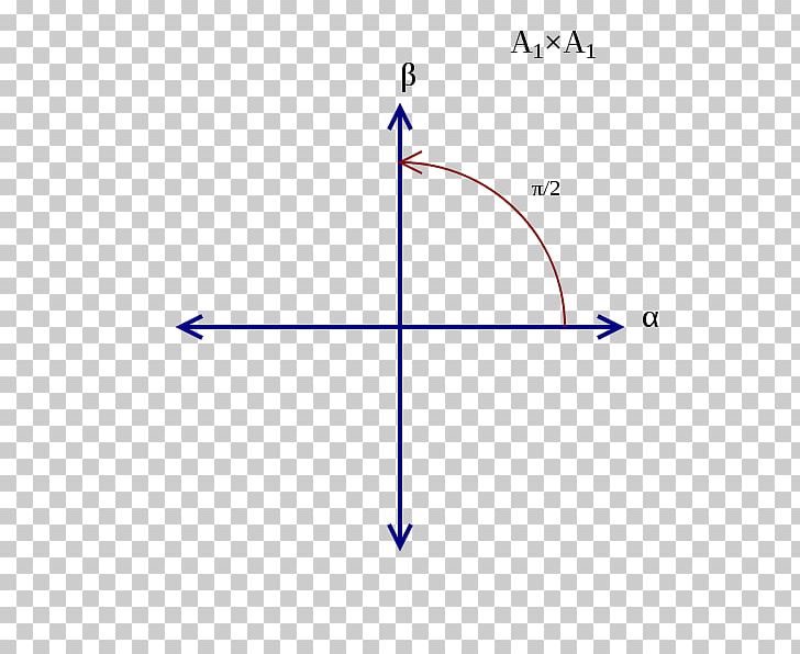 Cartesian Coordinate System Root System Perpendicular Point PNG, Clipart, Angle, Area, Bisection, Cartesian Coordinate System, Chart Free PNG Download