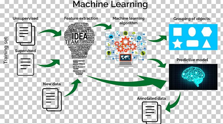 Machine Learning Algorithms Deep Learning Artificial Intelligence Computer Science PNG, Clipart, Algorithm, Area, Brand, Communication, Data Mining Free PNG Download
