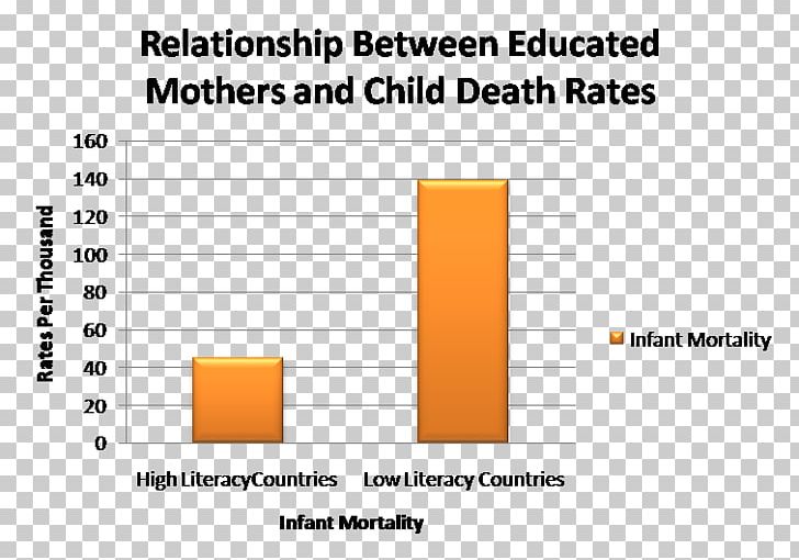 Child Mortality Document Statistics Child Abuse Information PNG, Clipart, Angle, Area, Brand, Child, Child Abuse Free PNG Download