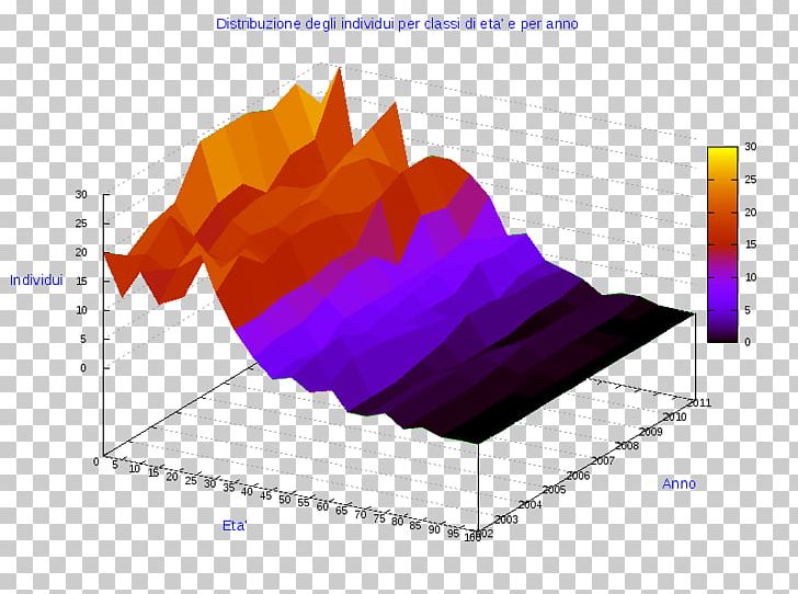 Ollolai Gavoi Hotel Comune Information PNG, Clipart, Angle, Company, Comune, Diagram, Heat Free PNG Download