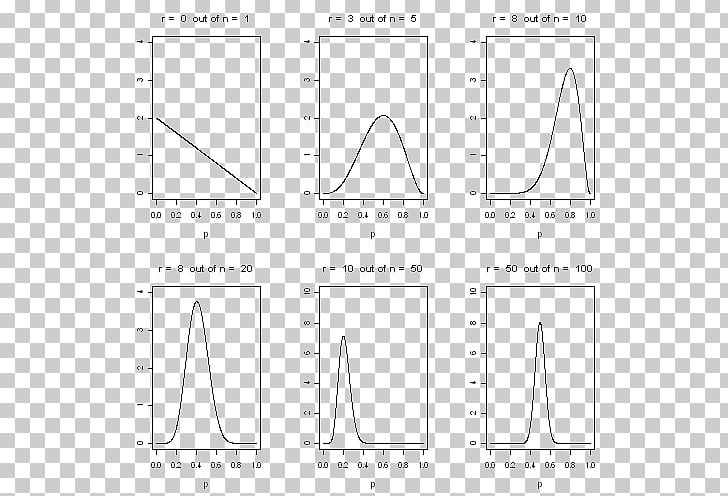 Triangle Probability Distribution Mathematics Frequency Distribution PNG, Clipart,  Free PNG Download