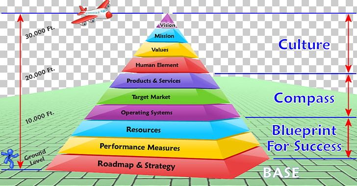 Egyptian Pyramids Great Pyramid Of Giza Value Business PNG, Clipart, Area, Business, Cone, Definition, Diagram Free PNG Download