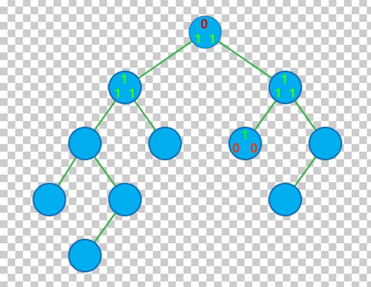 Binary Tree Binary Space Partitioning Self-balancing Binary Search Tree PNG, Clipart, Algorithm, Area, Array Data Structure, Avl Tree, Backtracking Free PNG Download